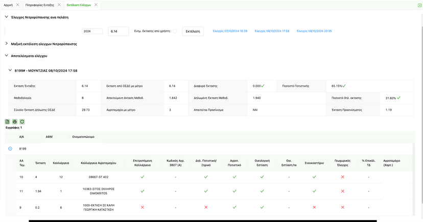 Compliance checks and program scoring across farmer declarations.